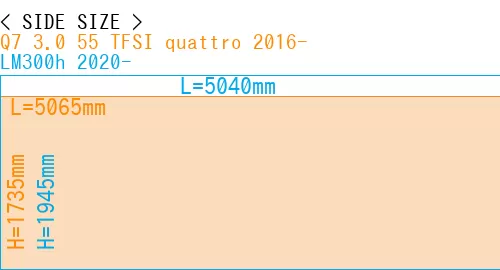 #Q7 3.0 55 TFSI quattro 2016- + LM300h 2020-